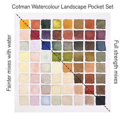 Cotman Watercolour Landscape Pocket Set
